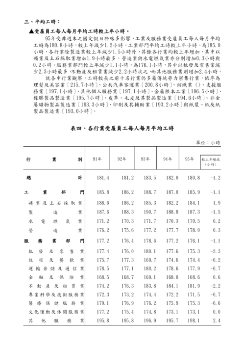 薪资与生产力统计年报(95年).docx