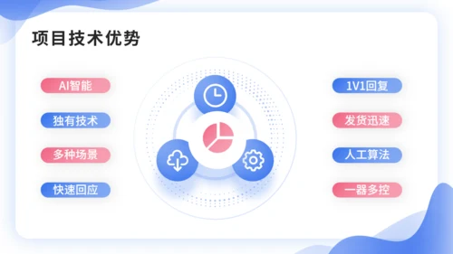 IT互联网智能服务系统项目汇报通用PPT模板