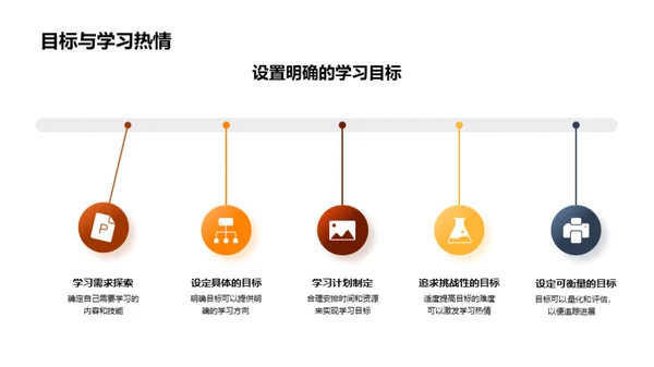 点燃学习之火