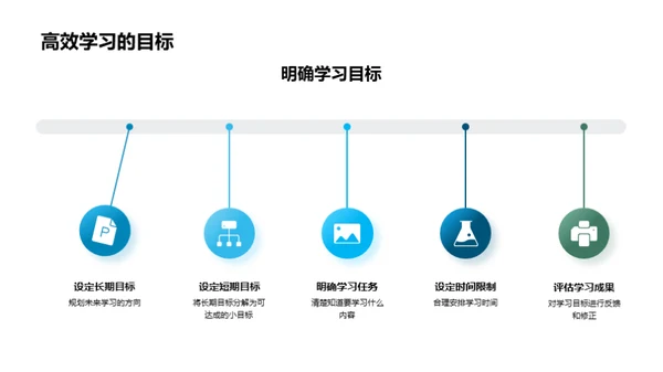 科学学习 玩转效率