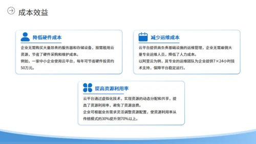 自动化办公企业云平台简介通用PPT模板