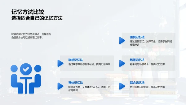 高二英语词汇教授法PPT模板