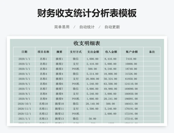 财务收支统计分析表模板