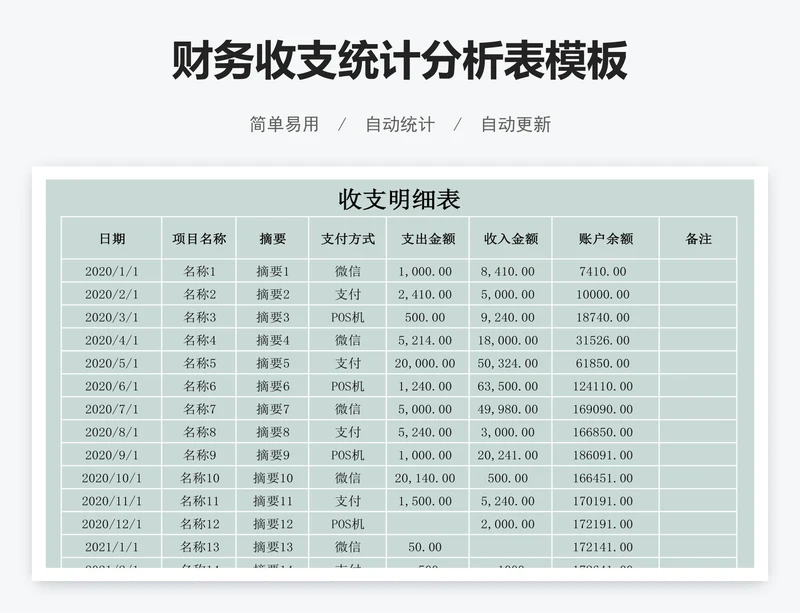 财务收支统计分析表模板