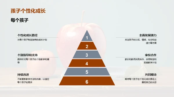 打造个性化教学之路