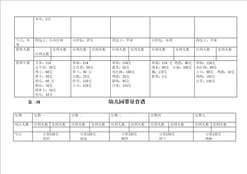 幼儿园带量食谱