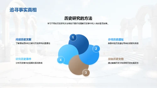 探索历史之魅