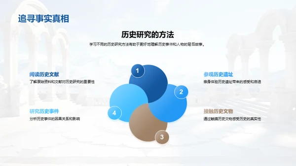 探索历史之魅