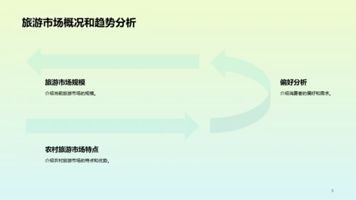 绿色简约旅游营销推广方案PPT模板