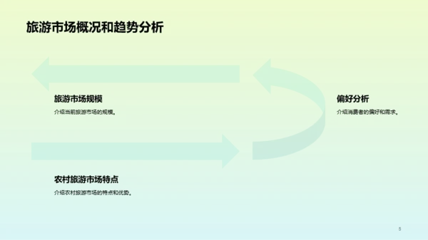 绿色简约旅游营销推广方案PPT模板