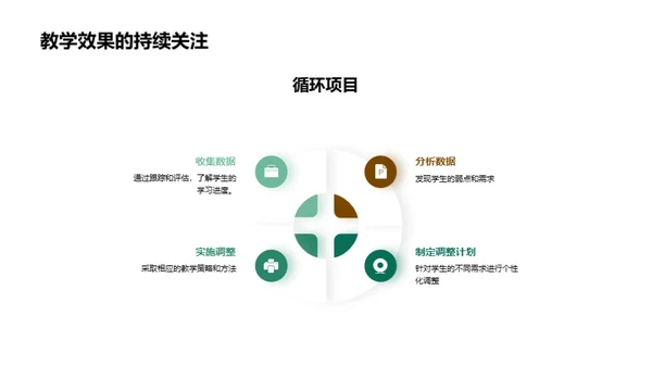 掌握高效教学法