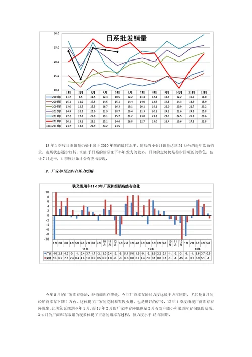 XXXX年5月份中国汽车市场产销分析报告