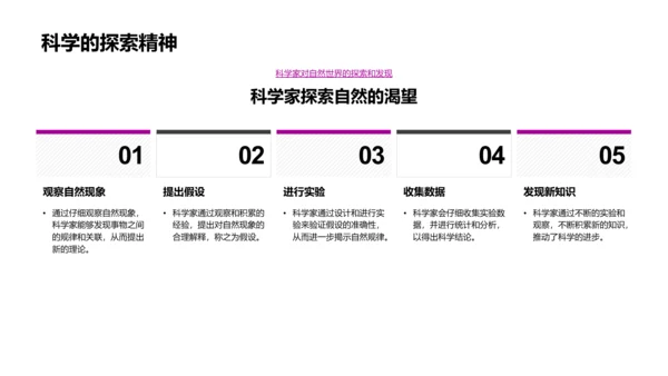 科学家奇妙人生PPT模板