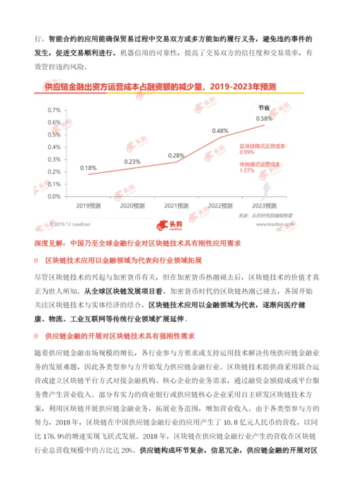 供应链金融与区块链行业分析.docx