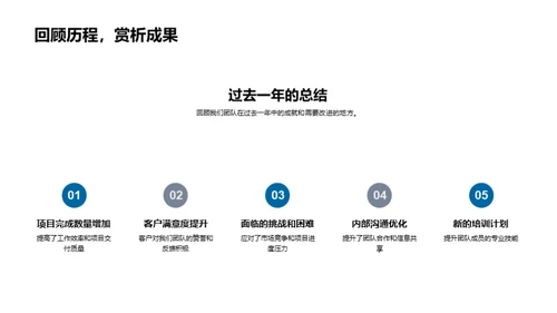 团队协作年终盘点