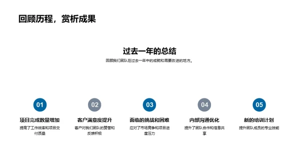 团队协作年终盘点