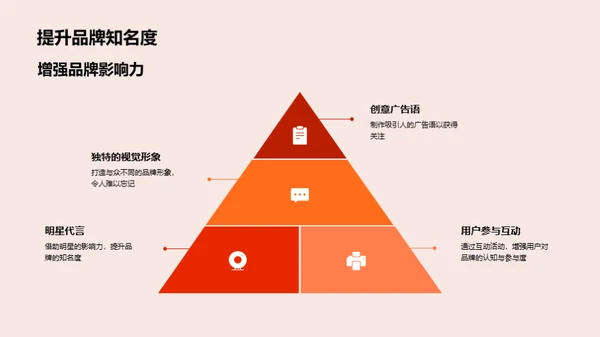 春节广告全解析