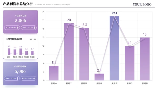 紫色简约风数据图表PPT版式合集