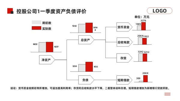 黑红简约经营分析报告模板PPT模板宣传PPT动态PPT问题分析与解决