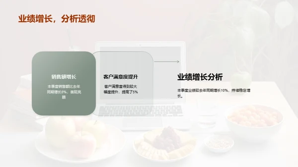 餐饮业精英之路