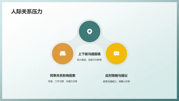 绿色职场心理健康调查与发展趋势分析PPT模板