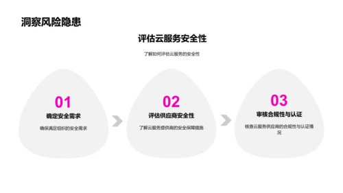 探索云计算技术PPT模板