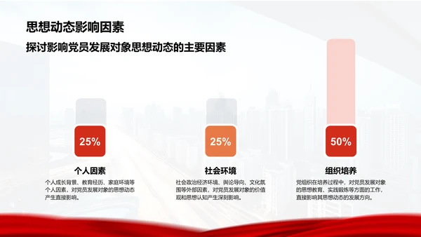 红色商务风党员发展对象思想汇报与提升PPT模板