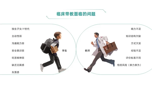 绿色简约风临床护理带教新思路培训ppt模板