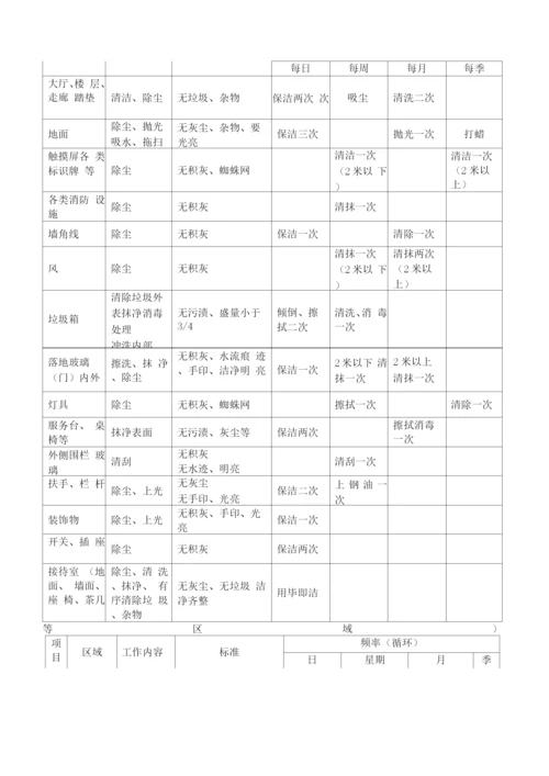 厂区保洁服务保障方案.docx