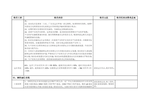 发电厂涉网安全大检查检查表