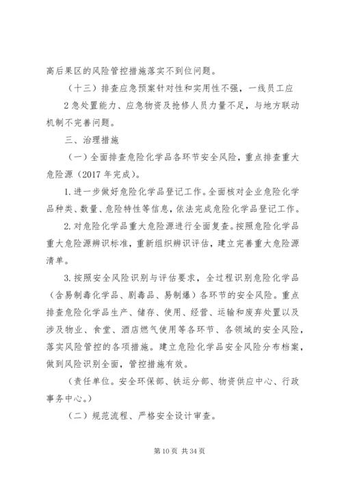 适中镇危险化学品安全综合治理实施方案.docx
