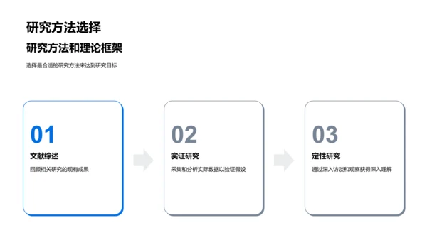 管理学答辩报告PPT模板