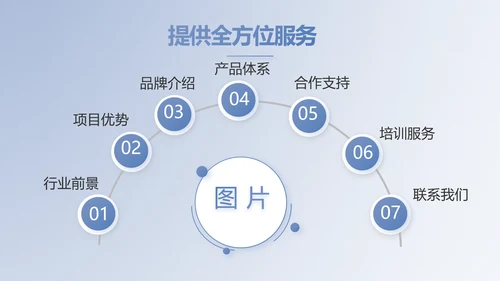 蓝色大气创新商业计划书PPT动态