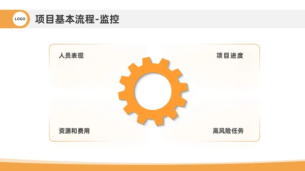 橙色插画风项目管理流程企业员工管理培训PPT课件