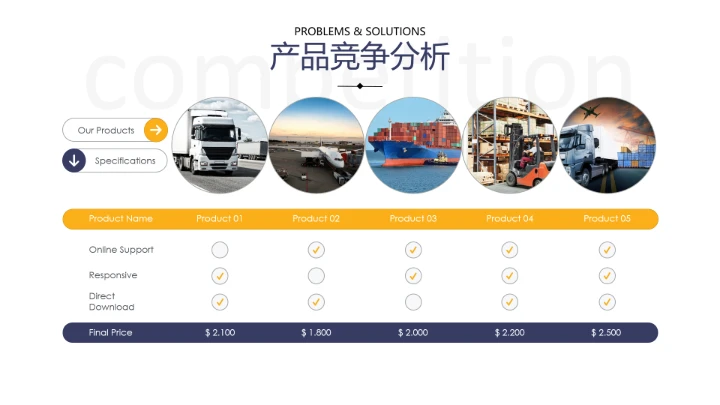 物流行业高端大气物流货运公司介绍通用PPT