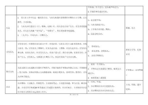 物业服务人员行为规范