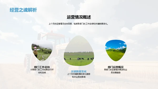 农牧领域月度风云