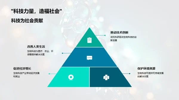 揭秘生物科技