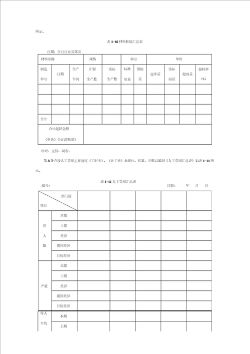 精细化成本费用管控方案