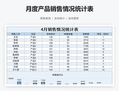 月度产品销售情况统计表