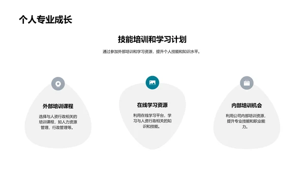 月度人资总结报告