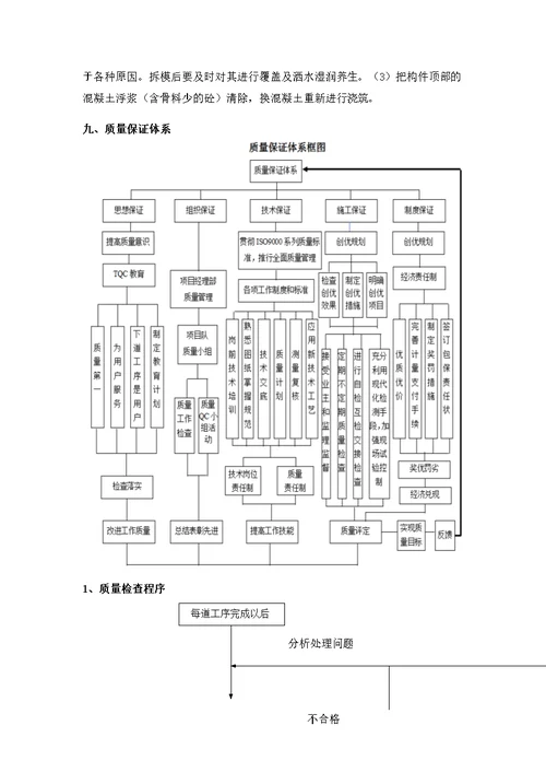 2015年质量月活动实施资料