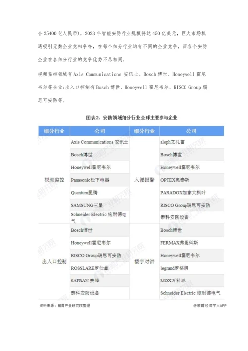 全球安防行业市场现状及竞争格局分析-巨大市场规模吸引企业竞相争夺.docx