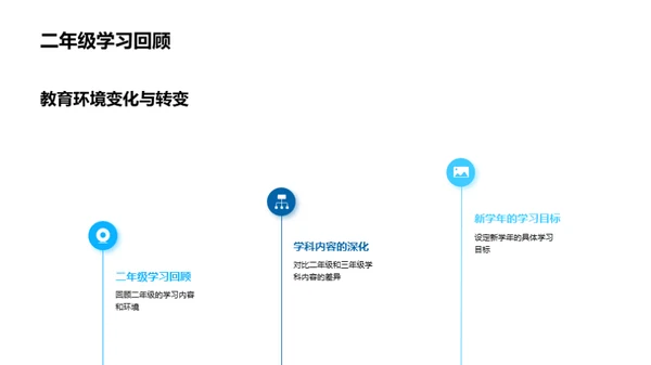 三年级学习新篇章