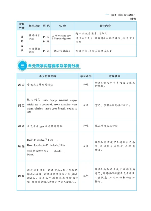 Unit 6 How do you feel  单元整体教学设计(表格式）