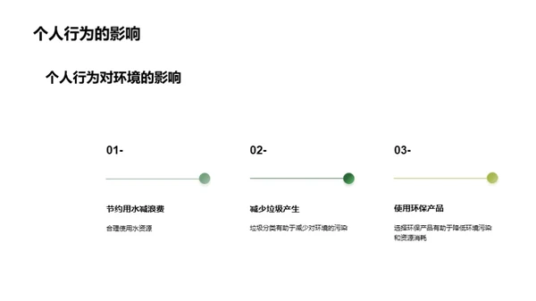 绿色生活，我行我素