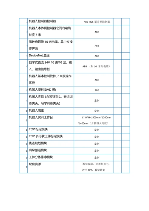 工业机器人专业实训室建设专题方案.docx