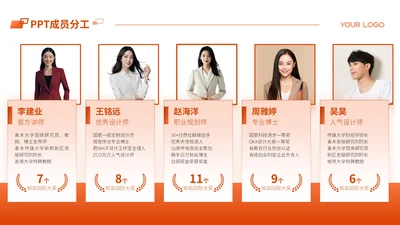 橙色商务风5项成员分工排版PPT单页