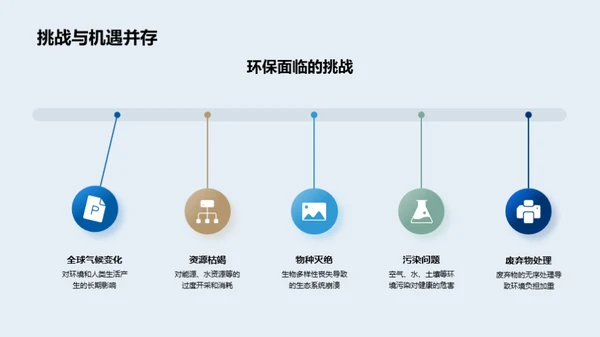 环保行动指南