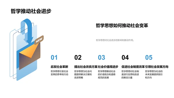 哲学演变的脉络图